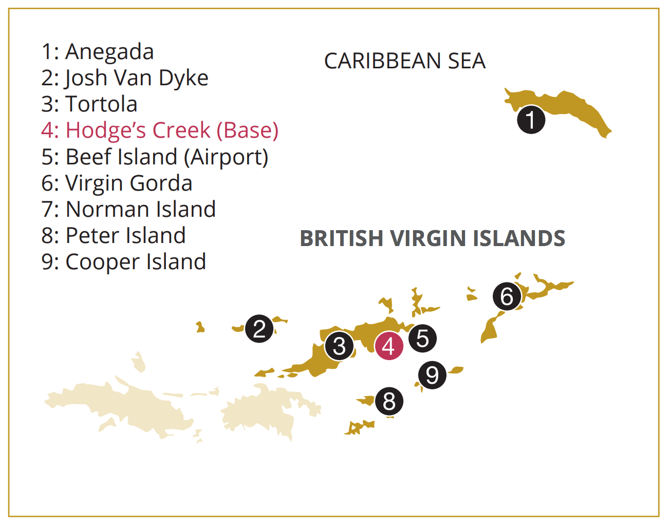 Bvi Charts For Ipad