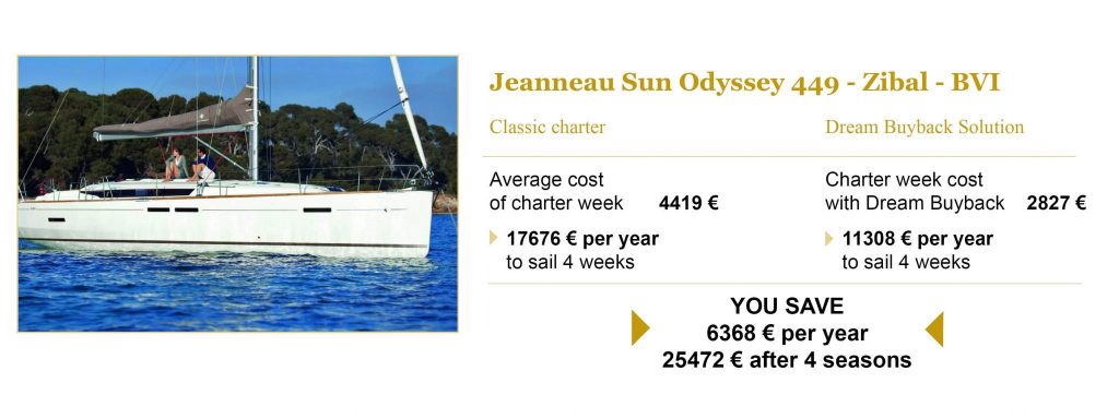 https://www.yachtcharters.com.au/wp-content/uploads/2019/11/price-example-jeanneau-1024x384.jpg
