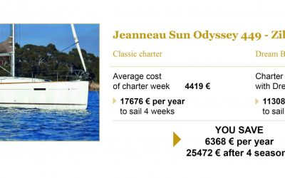 CHARTER FOR UP TO 60% OFF FOR UP TO FIVE YEARS WITH THE DREAM BUYBACK PROGRAM